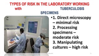 TYPES OF RISK IN THE LABORATORY WORKING
with TUBERCULOSIS
SPECIMENS
•1. Direct microscopy
– minimal risk
2. Processing
specimens –
moderate risk
3. Manipulating
cultures – high risk
3/30/2018 Dr.T.V.Rao MD 11
 