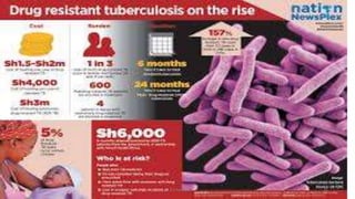 3/30/2018 Dr.T.V.Rao MD 35
 