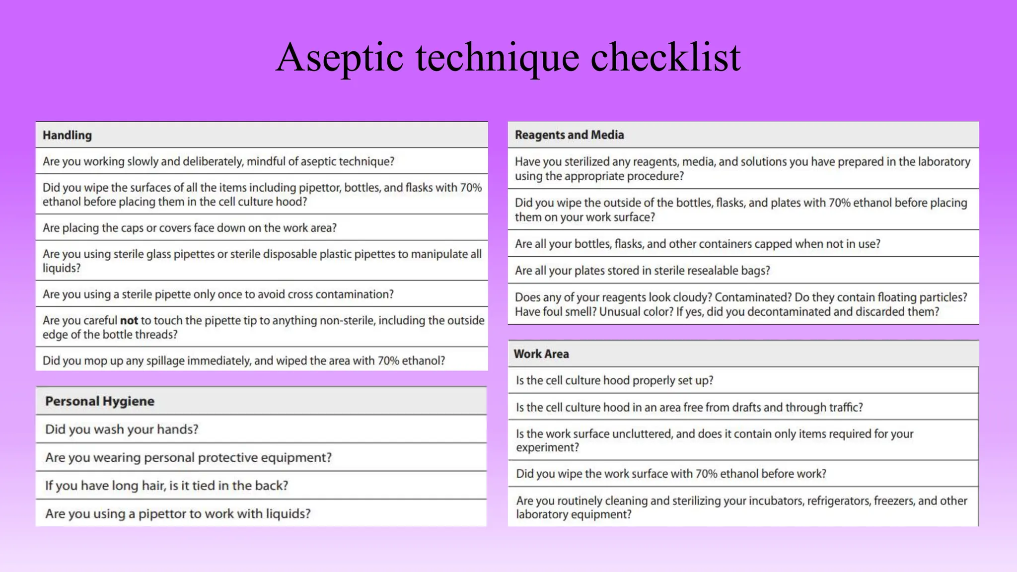 Aseptic technique checklist
 