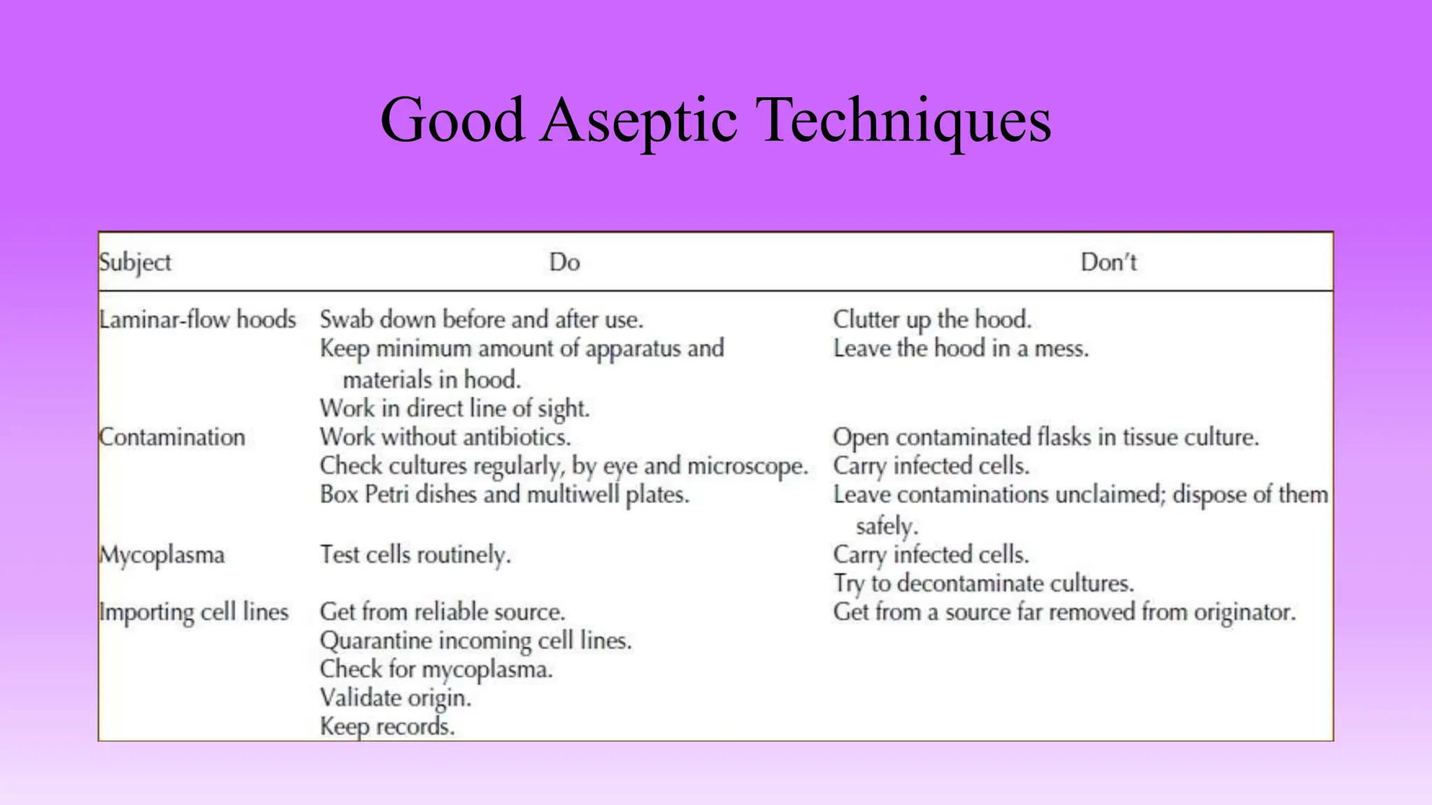 Good Aseptic Techniques
 