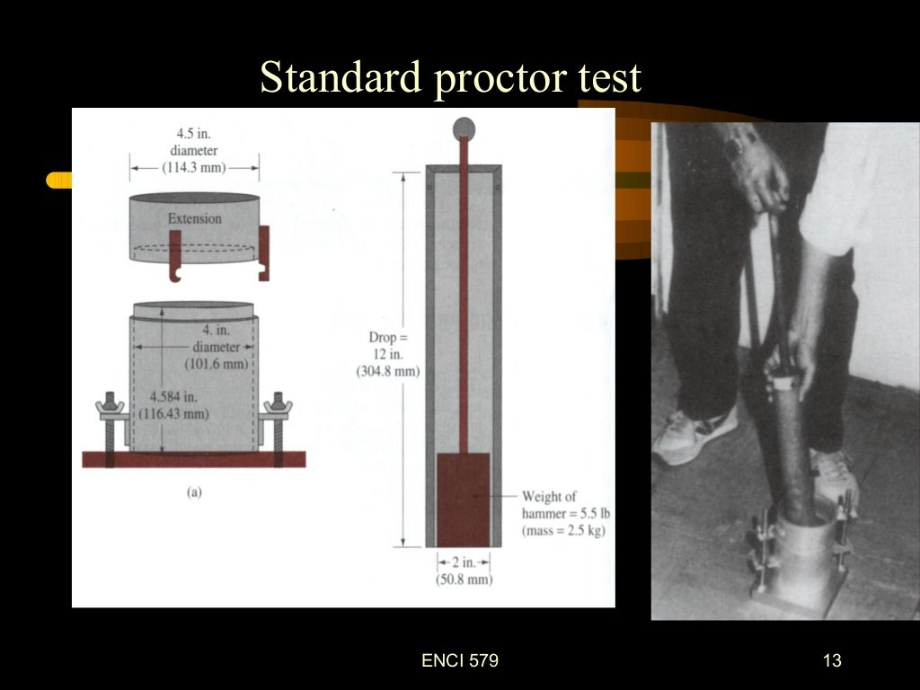 Laboratory soil compaction test
