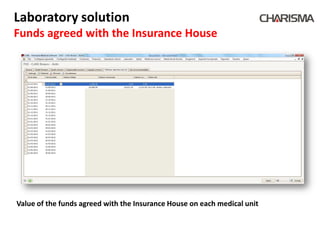 Laboratory solution
Funds agreed with the Insurance House




Value of the funds agreed with the Insurance House on each medical unit
 