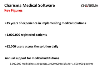 Charisma Medical Software
Key Figures


+15 years of experience in implementing medical solutions


+1.000.000 registered patients


+12.000 users access the solution daily


Annual support for medical institutions
   5.000.000 medical tests requests, 2.000.000 results for 1.500.000 patients
 