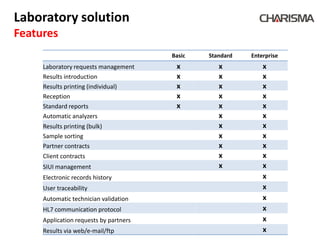 Medical laboratory software | PPT