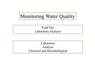 Laboratory testing of water quality parameters | PPTX