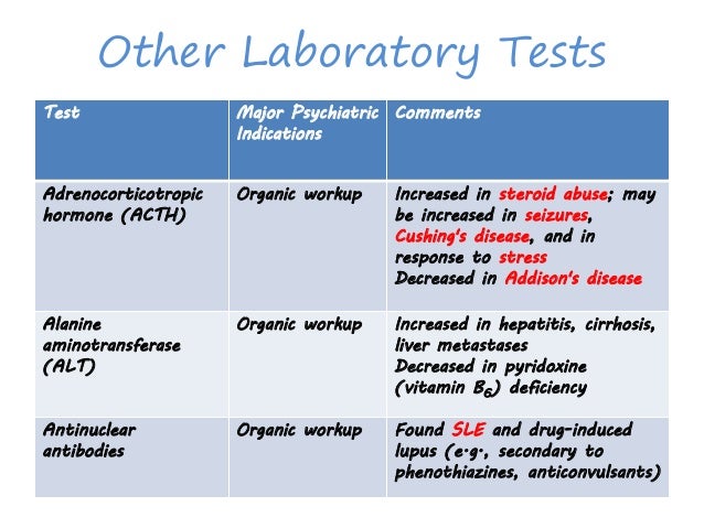 Laboratory tests in psychiatry