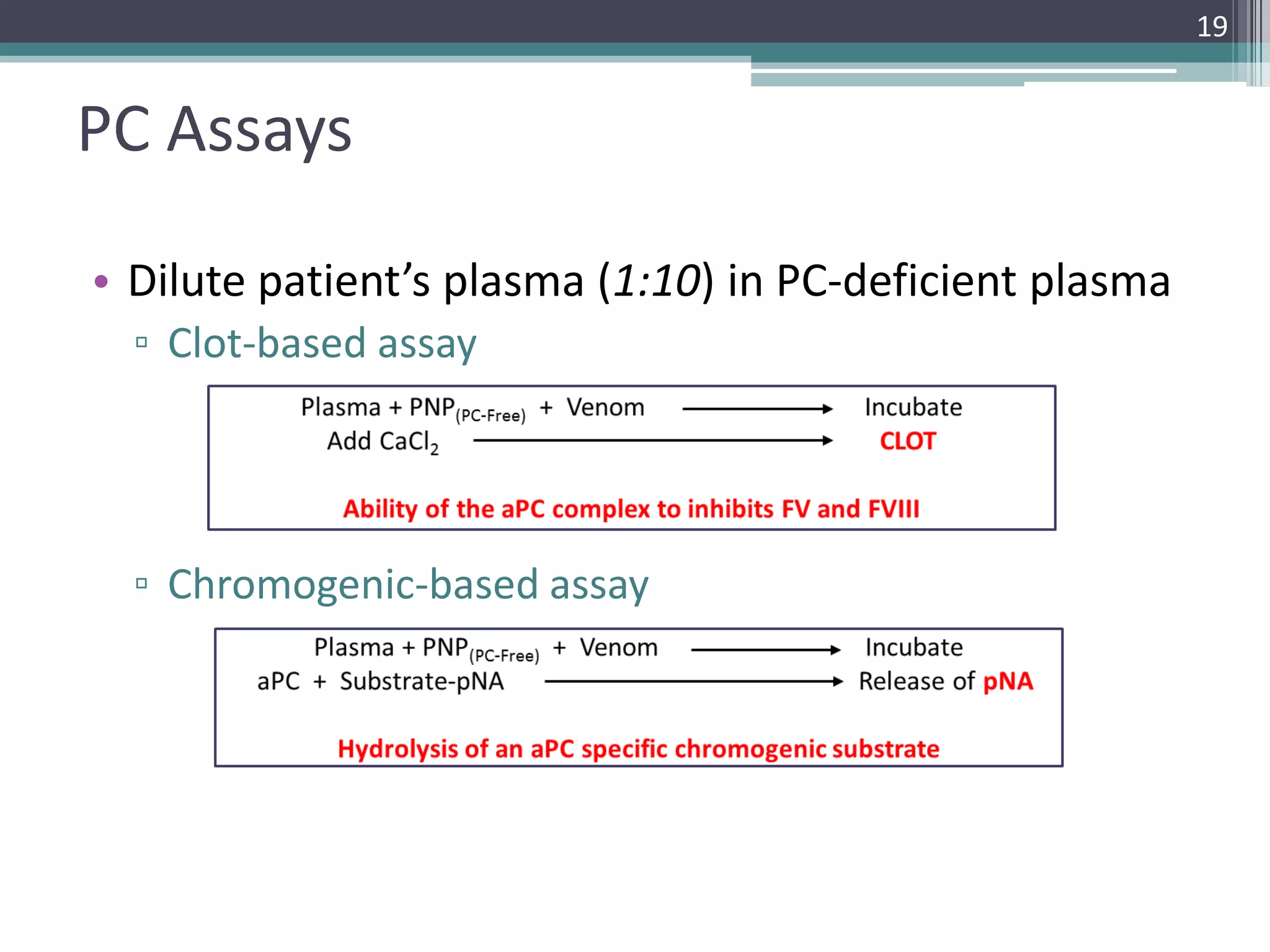19

PC Assays
• Dilute patient’s plasma (1:10) in PC-deficient plasma
▫ Clot-based assay

▫ Chromogenic-based assay

 