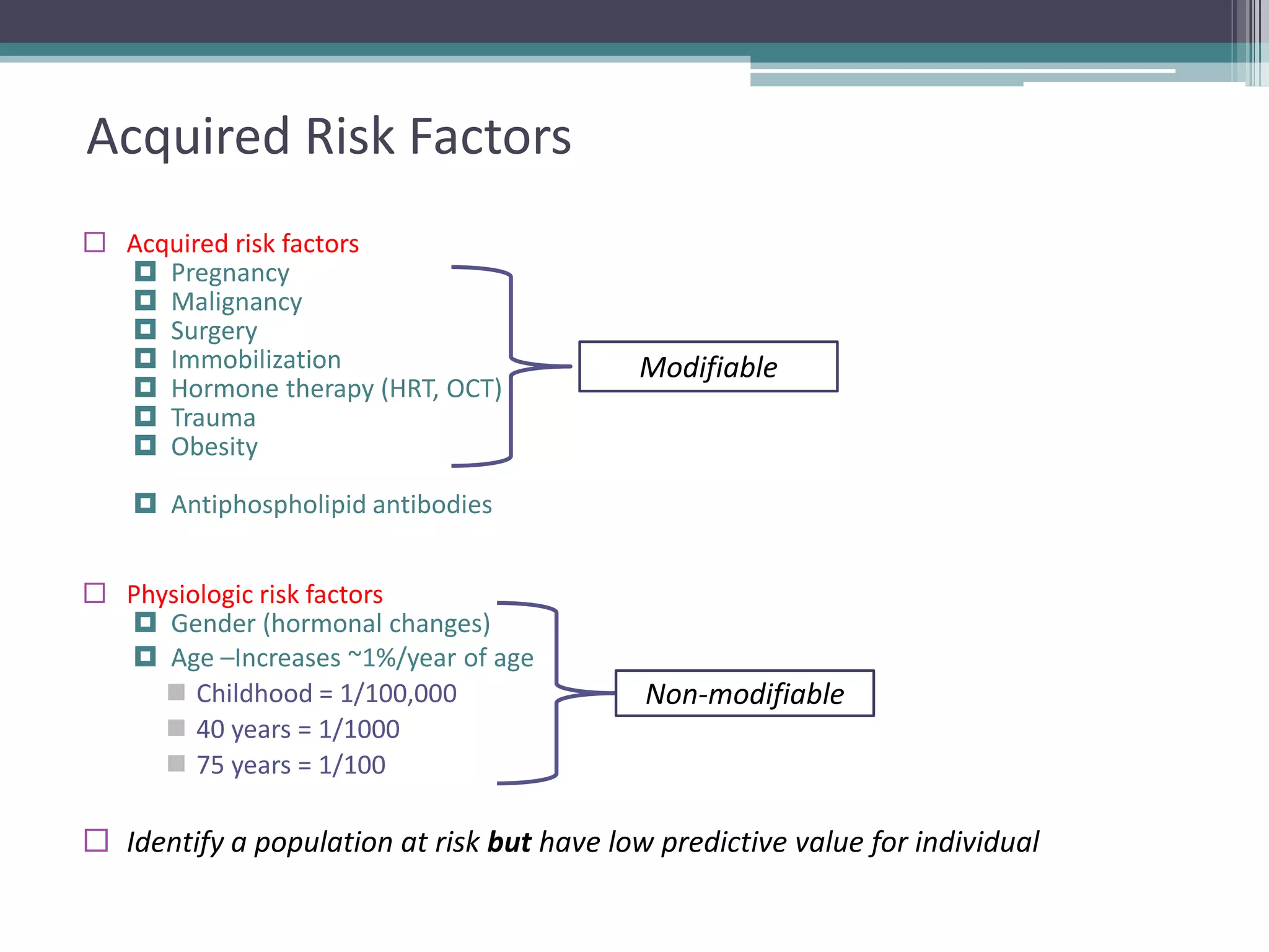 6

Acquired Risk Factors
 Acquired risk factors
 Pregnancy
 Malignancy
 Surgery
 Immobilization
 Hormone therapy (HRT, OCT)
 Trauma
 Obesity

Modifiable

 Antiphospholipid antibodies
 Physiologic risk factors
 Gender (hormonal changes)
 Age –Increases ~1%/year of age
 Childhood = 1/100,000
 40 years = 1/1000
 75 years = 1/100

Non-modifiable

 Identify a population at risk but have low predictive value for individual

 