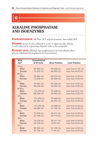 Laboratory tests with nursing implications | PDF