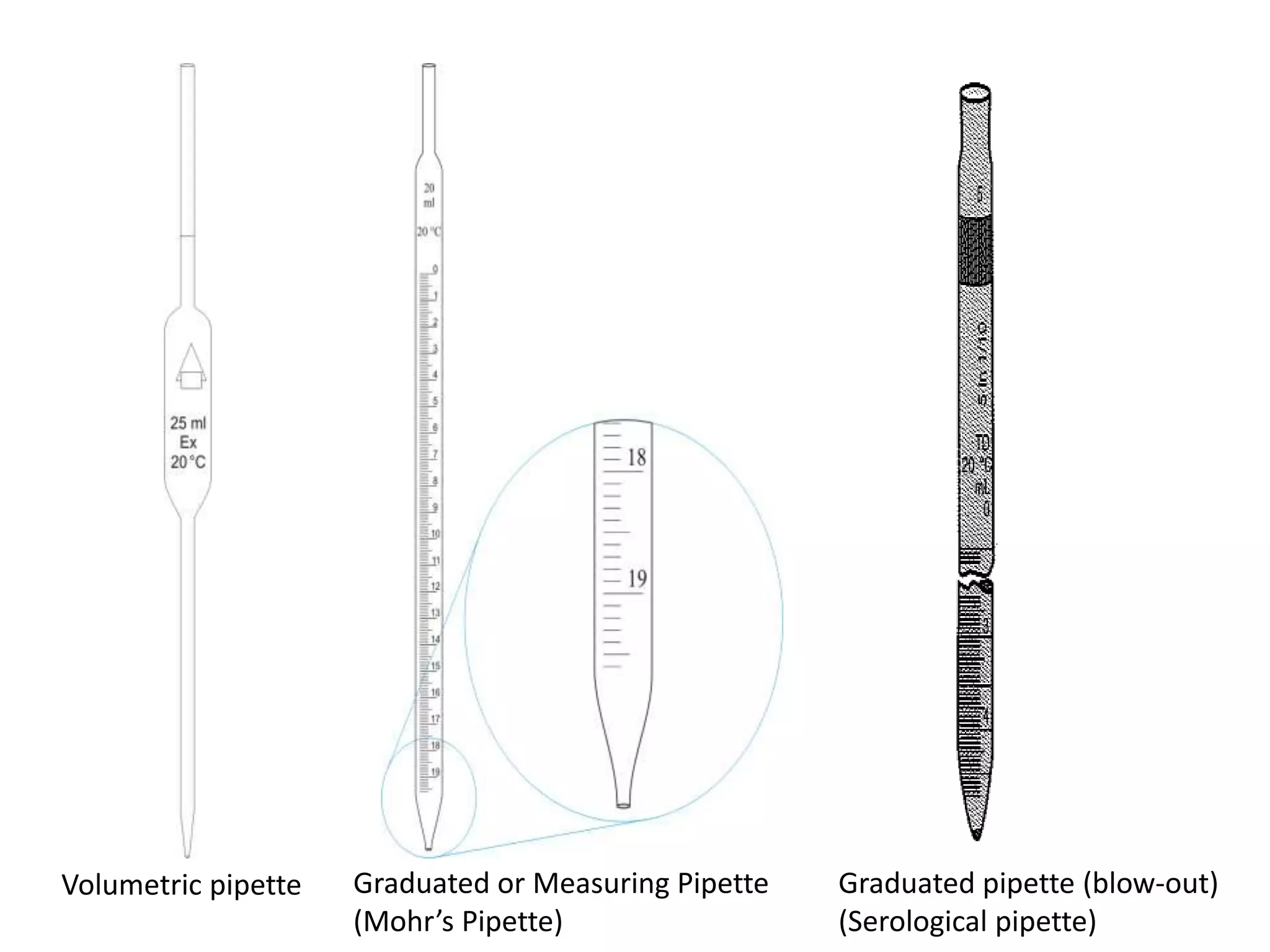 Volumetric pipette Graduated or Measuring Pipette
(Mohr’s Pipette)
Graduated pipette (blow-out)
(Serological pipette)
 