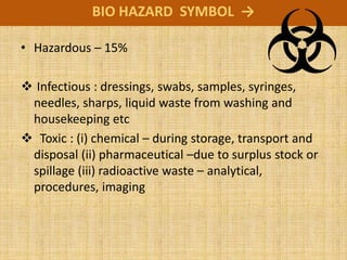 BIO HAZARD SYMBOL →

• Hazardous – 15%

 Infectious : dressings, swabs, samples, syringes,
 needles, sharps, liquid waste from washing and
 housekeeping etc
 Toxic : (i) chemical – during storage, transport and
 disposal (ii) pharmaceutical –due to surplus stock or
 spillage (iii) radioactive waste – analytical,
 procedures, imaging
 
