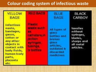 Colour coding system of infectious waste
 