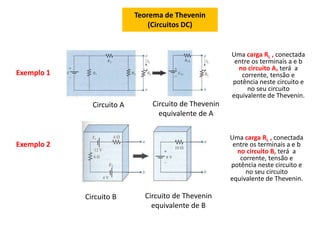 Teorema de Thevenin
(Circuitos DC)
Exemplo 2
Exemplo 1
Circuito A Circuito de Thevenin
equivalente de A
Circuito B Circuito de Thevenin
equivalente de B
Uma carga RL , conectada
entre os terminais a e b
no circuito B, terá a
corrente, tensão e
potência neste circuito e
no seu circuito
equivalente de Thevenin.
Uma carga RL , conectada
entre os terminais a e b
no circuito A, terá a
corrente, tensão e
potência neste circuito e
no seu circuito
equivalente de Thevenin.
 