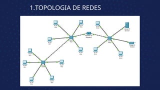 1.TOPOLOGIA DE REDES
 