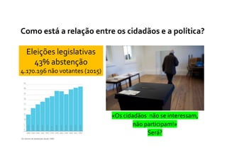 Eleições legislativas
43% abstenção
4.170.196 não votantes (2015)
«Os cidadãos não se interessam,
não participam!»
Será?
Como está a relação entre os cidadãos e a política?
 