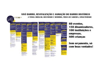60 eventos,
150 dinamizadores,
100 instituições e
empresas,
800 crianças
Sem orçamento, só
com boas vontades!
VIVÓ BAIRRO, REVITALIZAÇÃO E ANIMAÇÃO DO BAIRRO HISTÓRICO
4 TEMAS: BRINCAR, IDENTIDADE E MEMÓRIA, TROCA DE SABERES, ATRACTIVIDADE
 