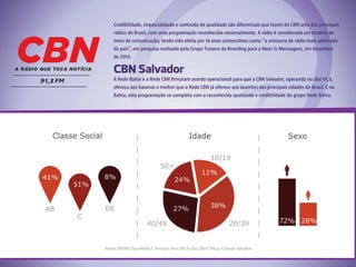 Credibilidade, imparcialidade e conteúdo de qualidade são diferenciais que fazem da CBN uma das principais
rádios do Brasil, com uma programação reconhecida nacionalmente. A rádio é considerada um modelo de
meio de comunicação, tendo sido eleita por 14 anos consecutivos como “a emissora de rádio mais admirada
do país”, em pesquisa realizada pelo Grupo Troiano de Branding para a Meio & Mensagem, em dezembro
de 2013.
CBN Salvador
A Rede Bahia e a Rede CBN firmaram acordo operacional para que a CBN Salvador, operando no dial 91,3,
ofereça aos baianos o melhor que a Rede CBN já oferece aos ouvintes das principais cidades do Brasil. E na
Bahia, esta programação se completa com a reconhecida qualidade e credibilidade do grupo Rede Bahia.
Fonte: IBOPE EasyMedia3. Período: Nov/2013 a Jan/2014. Praça: Grande Salvador.
 