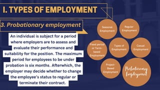 Regular
Employment
Fixed period
or Term-
based
Employment
Casual
Employment
Probationary
Employment
Project-
Based
Employment
Seasonal
Employment
Types of
Employment
An individual is subject for a period
where employers are to assess and
evaluate their performance and
suitability for the position. The maximum
period for employees to be under
probation is six months. Afterwhich, the
employer may decide whether to change
the employee’s status to regular or
terminate their contract.
3. Probationary employment
 