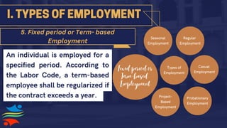 Regular
Employment
Fixed period or
Term-based
Employment
Casual
Employment
Probationary
Employment
Project-
Based
Employment
Seasonal
Employment
Types of
Employment
An individual is employed for a
specified period. According to
the Labor Code, a term-based
employee shall be regularized if
the contract exceeds a year.
5. Fixed period or Term- based
Employment
 