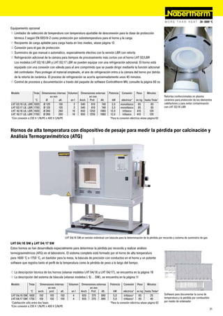 Equipamiento opcional
„ Limitador de selección de temperatura con temperatura ajustable de desconexión para la clase de protección
  térmica 2 según EN 60519-2 como protección por sobretemperatura para el horno y la carga
„ Recipiente de carga apilable para carga hasta en tres niveles, véase página 13
„ Conexión para el gas de protección
„ Suministro de gas manual o automático, especialmente efectivo con la versión LBR con retorta
„ Refrigeración adicional de la cámara para tiempos de procesamiento más cortos con el horno LHT 02/LBR
  Los modelos LHT 02/16 LBR y LHT 02/17 LBR se pueden equipar con una refrigeración adicional. El horno está
  equipado con una conexión con válvula para el aire comprimido que se puede dirigir mediante la función adicional
  del controlador. Para proteger el material empleado, el aire de refrigeración entra a la cámara del horno por detrás
  de la retorta de cerámica. El proceso de refrigeración se acorta aproximadamente unos 45 minutos.
„ Control de procesos y documentación a través del paquete de software Controltherm MV, consulte la página 60 ss


Modelo            Tmáx Dimensiones internas Volumen Dimensiones externas                 Potencia    Conexión     Peso     Minutos
                                en mm                     en mm                                                                           Retortas confeccionadas en plasma
                    °C       Ø          alt.  en l  Anch. Prof.     Alt.                    kW       eléctrica* en kg hasta Tmáx¹         cerámico para protección de los elementos
LHT 02/16 LB, LBR 1600 Ø 120            130      2   540    610      740                   3,0      monofásico      85        85          calefactores y para evitar contaminación
LHT 02/17 LB, LBR 1700 Ø 120            130      2   540    610      740                   3,0      monofásico      85        85          con LHT 02/16 LBR
LHT 16/16 LB, LBR 1600 Ø 260            260     16   650   1250     1980                  12,0        trifásico    410       120
LHT 16/17 LB, LBR 1700 Ø 260            260     16   650   1250     1980                  12,0        trifásico    410       120
¹Con conexión a 230 V 1/N/PE o 400 V 3/N/PE                                               *Para la conexión eléctrica véase página 62



Hornos de alta temperatura con dispositivo de pesaje para medir la pérdida por calcinación y
Análisis Termogravimétrico (ATG)




                                                   LHT 04/16 SW en versión individual con báscula para la determinación de la pérdida por recocido y sistema de suministro de gas
LHT 04/16 SW y LHT 04/17 SW
Estos hornos se han desarrollado especialmente para determinar la pérdida por recocido y realizar análisis
termogravimétricos (ATG) en el laboratorio. El sistema completo está formado por el horno de alta temperatura
para 1600 °C o 1750 °C, un bastidor para la mesa, la báscula de precisión con conductos en el horno y un potente
software que registra tanto el perfil de la temperatura como la pérdida de peso a lo largo del tiempo.

„ La descripción técnica de los hornos (véanse modelos LHT 04/16 y LHT 04/17), se encuentra en la página 19
„ La descripción del sistema de báscula (véanse modelos L 9/... SW), se encuentra en la página 11

Modelo         Tmáx       Dimensiones internas        Volumen    Dimensiones externas     Potencia    Conexión    Peso     Minutos
                                 en mm                                 en mm
                 °C     anch.     prof.     alt.        en l     Anch. Prof.     Alt.       kW        eléctrica* en kg hasta Tmáx²
LHT 04/16 SW 1600        150      150      150           4        655    370     890        5,0       trifásico¹    85        25          Software para documentar la curva de
LHT 04/17 SW 1750        150      150      150           4        655    370     890        5,0       trifásico¹    85        40          temperatura y la pérdida por combustión
¹Calefacción sólo entre dos fases                                                         *Para la conexión eléctrica véase página 62     por medio de ordenador
²Con conexión a 230 V 1/N/PE o 400 V 3/N/PE
                                                                                                                                                                                    21
 