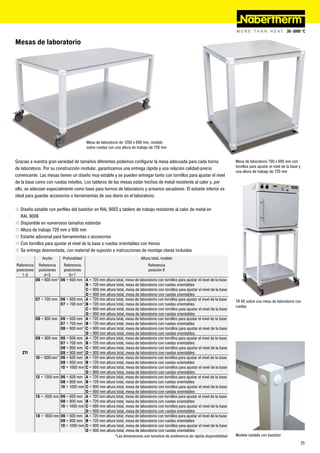 Mesas de laboratorio




                                            Mesa de laboratorio de 1200 x 600 mm, modelo
                                            sobre ruedas con una altura de trabajo de 720 mm


Gracias a nuestra gran variedad de tamaños diferentes podemos configurar la mesa adecuada para cada horno                             Mesa de laboratorio 700 x 600 mm con
                                                                                                                                      tornillos para ajustar el nivel de la base y
de laboratorio. Por su construcción modular, garantizamos una entrega rápida y una relación calidad-precio
                                                                                                                                      una altura de trabajo de 720 mm
convincente. Las mesas tienen un diseño muy estable y se pueden entregar tanto con tornillos para ajustar el nivel
de la base como con ruedas móviles. Los tableros de las mesas están hechos de metal resistente al calor y, por
ello, se adecúan especialmente como base para hornos de laboratorio y armarios secadores. El estante inferior es
ideal para guardar accesorios o herramientas de uso diario en el laboratorio.

„ Diseño estable con perfiles del bastidor en RAL 9002 y tablero de trabajo resistente al calor de metal en
  RAL 9006
„ Disponible en numerosos tamaños estándar
„ Altura de trabajo 720 mm o 900 mm
„ Estante adicional para herramientas o accesorios
„ Con tornillos para ajustar el nivel de la base o ruedas orientables con frenos
„ Se entrega desmontada, con material de sujeción e instrucciones de montaje claras incluidas
                 Ancho       Profundidad                                     Altura total, modelo
Referencia     Referencia    Referencia                                       Referencia
posiciones     posiciones    posiciones                                       posición 8
   1-3            4+5           6+7
             06 = 600 mm* 06 = 600 mm A = 720 mm altura total, mesa de laboratorio con tornillos para ajustar el nivel de la base
                                        B = 720 mm altura total, mesa de laboratorio con ruedas orientables
                                        C = 900 mm altura total, mesa de laboratorio con tornillos para ajustar el nivel de la base
                                        D = 900 mm altura total, mesa de laboratorio con ruedas orientables
             07 = 700 mm 06 = 600 mm A = 720 mm altura total, mesa de laboratorio con tornillos para ajustar el nivel de la base      TR 60 sobre una mesa de laboratorio con
                           07 = 700 mm* B = 720 mm altura total, mesa de laboratorio con ruedas orientables
                                                                                                                                      ruedas
                                        C = 900 mm altura total, mesa de laboratorio con tornillos para ajustar el nivel de la base
                                        D = 900 mm altura total, mesa de laboratorio con ruedas orientables
             08 = 800 mm 06 = 600 mm A = 720 mm altura total, mesa de laboratorio con tornillos para ajustar el nivel de la base
                           07 = 700 mm B = 720 mm altura total, mesa de laboratorio con ruedas orientables
                           08 = 800 mm* C = 900 mm altura total, mesa de laboratorio con tornillos para ajustar el nivel de la base
                                        D = 900 mm altura total, mesa de laboratorio con ruedas orientables
             09 = 900 mm 06 = 600 mm A = 720 mm altura total, mesa de laboratorio con tornillos para ajustar el nivel de la base
                           07 = 700 mm B = 720 mm altura total, mesa de laboratorio con ruedas orientables
                           08 = 800 mm C = 900 mm altura total, mesa de laboratorio con tornillos para ajustar el nivel de la base
   ZTI                     09 = 900 mm* D = 900 mm altura total, mesa de laboratorio con ruedas orientables
             10 = 1000 mm* 06 = 600 mm A = 720 mm altura total, mesa de laboratorio con tornillos para ajustar el nivel de la base
                           08 = 800 mm B = 720 mm altura total, mesa de laboratorio con ruedas orientables
                           10 = 1000 mm C = 900 mm altura total, mesa de laboratorio con tornillos para ajustar el nivel de la base
                                        D = 900 mm altura total, mesa de laboratorio con ruedas orientables
             12 = 1200 mm 06 = 600 mm A = 720 mm altura total, mesa de laboratorio con tornillos para ajustar el nivel de la base
                           08 = 800 mm B = 720 mm altura total, mesa de laboratorio con ruedas orientables
                           10 = 1000 mm C = 900 mm altura total, mesa de laboratorio con tornillos para ajustar el nivel de la base
                                        D = 900 mm altura total, mesa de laboratorio con ruedas orientables
             15 = 1500 mm 06 = 600 mm A = 720 mm altura total, mesa de laboratorio con tornillos para ajustar el nivel de la base
                           08 = 800 mm B = 720 mm altura total, mesa de laboratorio con ruedas orientables
                           10 = 1000 mm C = 900 mm altura total, mesa de laboratorio con tornillos para ajustar el nivel de la base
                                        D = 900 mm altura total, mesa de laboratorio con ruedas orientables
             18 = 1800 mm 06 = 600 mm A = 720 mm altura total, mesa de laboratorio con tornillos para ajustar el nivel de la base
                           08 = 800 mm B = 720 mm altura total, mesa de laboratorio con ruedas orientables
                           10 = 1000 mm C = 900 mm altura total, mesa de laboratorio con tornillos para ajustar el nivel de la base
                                        D = 900 mm altura total, mesa de laboratorio con ruedas orientables
                                                         *Las dimensiones son tamaños de preferencia de rápida disponibilidad         Modelo estable con bastidor
                                                                                                                                                                                     25
 