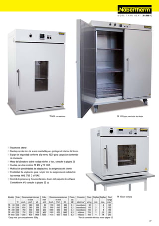 TR 450 con ventana                                                            TR 1050 con puerta de dos hojas




„ Pasamuros lateral
„ Bandeja recolectora de acero inoxidable para proteger el interior del horno
„ Equipo de seguridad conforme a la norma 1539 para cargas con contenido
  de disolvente
„ Mesa de laboratorio sobre ruedas móviles o fijas, consulte la página 25
„ Ruedas para los modelos TR 450 y TR 1050
„ Multitud de posibilidades de adaptación a las exigencias del cliente
„ Posibilidad de ampliación para cumplir con las exigencias de calidad de
  las normas AMS 2750 D o FDAC
„ Control de procesos y documentación a través del paquete de software
  Controltherm MV, consulte la página 60 ss




Modelo Tmáx      Dimensiones internas    Volu-   Dimensiones externas   Poten- Conexión Peso Rejillas Rejillas Total           TR 60 con ventana
                       en mm             men           en mm             cia                                          carga
          °C anch. prof.          alt.    en l   Anch. Prof.     Alt.    kW    eléctrica* en kg incl.         máx. máx.¹
TR 60 300        450     380      350      60     700    650      690    2,1 monofásico       90       1         4     120
TR 120 300       650     380      500     120     900    650      840    3,1 monofásico 120            2         7     150
TR 240 300       750     550      600     240    1000    820      940    3,1 monofásico 165            2         8     150
TR 450 300       750     550 1100         450    1000    820    1440     6,3    trifásico    235       3        15     180
TR 1050 300 1200         630 1400        1050    1470    955    1920     9,3    trifásico    450       4        14     250
¹Carga máx. por compartimento 30 kg                                              *Para la conexión eléctrica véase página 62
                                                                                                                                                                 27
 