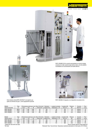 RHTV 120/480/16 LB en versión personalizada con tubo de trabajo
                                                                                                      cerrado por un lado, opción de gas inerte y vacío, así como platafor-
                                                                                                      ma elevadora con accionamiento de husillo eléctrico




    Horno tubular vertical RHTV 120/150/17 con soporte y pa-                                          RHTV 120/300/15 integrado en un dispositivo de prueba de tiro
    quete de suministro de gas 2, como equipamiento opcional


Modelo                    Tmáx      Dimensiones externas en mm Máx. Ø de tubo Calentado      Longitud constante     Longitud del     Potencia        Conexión       Peso
Versión horizontal         °C³       Anch.²    Prof.      Alt.  exterior/mm Longitud mm      Temperatura + 5 K       tubo mm           kW            eléctrica*     en kg
RHTH 120/150/..          1600 o      470      550       640          50         150                   50                470             5,4          trifásico¹       70
RHTH 120/300/..          1700 o      620      550       640          80         300                  100               620              9,0          trifásico¹       90
RHTH 120/600/..           1800       920      550       640         120         600                  200               920             14,4          trifásico¹      110


Modelo                     Tmáx     Dimensiones externas en mm Máx. Ø de tubo Calentado      Longitud constante    Longitud del     Potencia        Conexión        Peso
Versión vertical            °C³      Anch.     Prof.     Alt.²  exterior/mm Longitud mm      Temperatura + 5 K       tubo mm           kW           eléctrica*     en kg
RHTV 120/150/..           1600 o     570      650        510         50         150                   30                480             5,4         trifásico¹       70
RHTV 120/300/..           1700 o     570      650        660         80         300                   80                630           10,3          trifásico¹       90
RHTV 120/600/..            1800      570      650        960        120         600                  170                880           19,0          trifásico¹      110
¹Calefacción sólo entre dos fases                                                                                              *Para la conexión eléctrica véase página 62
²Sin tubo                                                                ³Indicación Tmáx. Fuera del tubo. Temperatura realmente alcanzada en el tubo aprox. 50 °C inferior.
                                                                                                                                                                            41
 