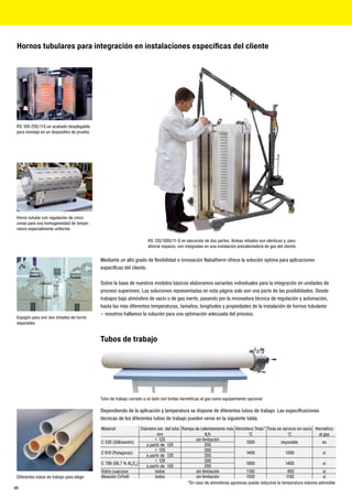 Hornos tubulares para integración en instalaciones específicas del cliente




 RS 100-250/11S en acabado desplegable
 para montaje en un dispositivo de prueba.




 Horno tubular con regulación de cinco
 zonas para una homogeneidad de tempe-
 ratura especialmente uniforme

                                                                       RS 120/1000/11-S en ejecución de dos partes. Ambas mitades son idénticas y, para
                                                                       ahorrar espacio, son integradas en una instalación precalentadora de gas del cliente.


                                             Mediante un alto grado de flexibilidad e innovación Nabatherm ofrece la solución óptima para aplicaciones
                                             específicas del cliente.

                                             Sobre la base de nuestros modelos básicos elaboramos variantes individuales para la integración en unidades de
                                             proceso superiores. Las soluciones representadas en esta página solo son una parte de las posibilidades. Desde
                                             trabajos bajo atmósfera de vacío o de gas inerte, pasando por la innovadora técnica de regulación y automación,
                                             hasta las más diferentes temperaturas, tamaños, longitudes y propiedades de la instalación de hornos tubulares
                                             – nosotros hallamos la solución para una optimación adecuada del proceso.
 Espigón para unir dos mitades de horno
 separadas


                                             Tubos de trabajo




                                             Tubo de trabajo cerrado a un lado con bridas herméticas al gas como equipamiento opcional

                                             Dependiendo de la aplicación y temperatura se dispone de diferentes tubos de trabajo. Las especificaciones
                                             técnicas de los diferentes tubos de trabajo pueden verse en la siguiente tabla:
                                             Material             Diámetro ext. del tubo Rampa de calentamiento máx Atmósfera Tmáx* Tmáx en servicio en vacío Hermético
                                                                           mm                        K/h                    °C                    °C              al gas
                                                                         < 120                 sin limitación
                                             C 530 (Sillimantin)                                                          1300                imposible             no
                                                                     a partir de 120                 200
                                                                         < 120                       300
                                             C 610 (Pytagoras)                                                            1400                   1200                sí
                                                                     a partir de 120                 200
                                                                         < 120                       300
                                             C 799 (99,7 % Al2O3)                                                         1800                   1400                sí
                                                                     a partir de 120                 200
                                             Vidrio cuarzoso              todos                sin limitación              1100                   950                sí
 Diferentes tubos de trabajo para elegir     Aleación CrFeAl              todos                sin limitación             1300                   1100                sí
                                                                                           *En caso de atmósferas agresivas puede reducirse la temperatura máxima admisible
46
 