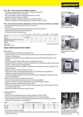 VHT ../MO o ../W con calefacción de molibdeno o wolframio
„ Apto para procesos bajo gases inertes o reacción, o en procesos de alto vacío
„ Tmax 1200 °C, 1600 °C o 1800 °C (véase tabla)
„ Máx. vacío dependiendo del tipo de bomba empleado hasta 5 x10-5 mbar
„ Aislamiento de chapas de acero con molibdeno
„ Medición de temperatura mediante termopar tipo S en modelos para 1200 °C
„ Medición de temperatura mediante termopar tipo B en modelos para 1600 °C y 1800 °C

VHT ../KE con aislamiento de fibra y calentamiento a través de resistencias de disiliciuro de molibdeno
„ Apto para procesos bajo gases inertes o reacción, o en aire o vacío
„ Tmáx 1800 °C                                                                                                                    Elemento calefactor de grafito
„ Máx. vacío dependiendo del tipo de bomba empleado hasta 10-2 mbar (hasta 1300 °C)
„ Aislamiento de fibra de óxido de aluminio de alta pureza
„ Termometría mediante termoelemento tipo B
                                                 VHT ...-../GR       VHT ...-../MO          VHT ...-18/W       VHT ...-18/KE
Gas inerte                                                                                                        
Aire                                             hasta 400 °C              -                      -                  
Hidrógeno                                             *                                                           -¹
Vacío aproximado e intermedio (>10-3 mbar)                                                                        ²
Alto vacío (<10-5 mbar)                                -                                                           -
Oxígeno                                                -                   -                      -                  
¹Hasta 1400 °C                                                                                     *La Tmáx se reduce a 1600 °C
²Dependiendo de la Tmáx

Equipo estándar para todos los modelos

Modelo estándar                                                                                                                   Elemento calefactor de molibdeno o
„ Tamaños estándar 8, 40 ó 100 litros en la cámara del horno                                                                      wolframio
„ Depósito de proceso de acero inoxidable enfriado por agua por todos los lados aislados mediante aros en O
  resistentes a las temperaturas
„ Caballete de robustos perfiles de acero, agradable al servicio por medio de chapas desmontables de acero
  inoxidable
„ Carcasa del modelo VHT 8 sobre rodillos para el fácil desplazamiento del horno
„ Distribuidor de agua de enfriamiento con llaves de cierre manuales en la alimentación y salida, control de caudal
  automático, sistema de agua de enfriamiento abierto
„ Circuitos de agua de enfriamiento regulables con indicación de la temperatura y del caudal, y protección contra
  temperatura excesiva
„ Unidad de conexión y controlador integrada en la carcasa
„ Regulación PLC H 700 con panel táctil esquemático de 5,7“ para la introducción de los programas y
  visualización, 10 programas almacenables en 20 segmentos                                                                        Elemento calefactor de fibra cerámica
„ Limitador de selección de temperatura con temperatura de desconexión regulable para el grado de protección
  térmico 2 según EN 60519-2
„ Mando manual de las funciones de gas de proceso y vacío
„ Inyección de gas manual para un gas de proceso (N2 o Ar) con caudal regulable
„ Derivación con válvula de mano para el llenado rápido o la inyección de la cámara del horno
„ Salida de gas manual con válvula de rebose (20 mbar relativo)
„ Bomba rotativa a paletas de un nivel con giro esférico para la evacuación previa y para el tratamiento térmico en
  vacío aproximado hasta 5 mbar
„ Manómetro para observar la supervisión visual de la presión

Equipamiento adicional
„ Tmáx 2400 °C
„ Opción de carcasa divisible para pasarla por aberturas pequeñas en la puerta (VHT 08)
„ Inyección de gas manual para un segundo gas de proceso (N2 o Ar) con caudal y derivación
„ Retorta de molibdeno y/o grafito CFC con inyección de gas directo para una atmósfera limpia y una mejor
  distribución de la temperatura en la cámara del horno
Modelo                                           Dimensiones internas de la retorta en mm                       Volumen
                                         anch.                    prof.                     alt.                  en l
VHT 8/..                                  120                      210                      150                      4
VHT 40/..                                 280                      430                      250                    30
VHT 100/..                                430                      530                      400                     91
„ Termoelemento de carga con indicador                                                                                            Termoelementos tipo S con dispositivo
                                                                                                                                  de retirada automático, para garantizar
„ Bomba rotativa a paletas de dos niveles con giro esférico para la evacuación previa y para el tratamiento térmico
                                                                                                                                  buenos resultados de medición en el rango
  en vacío hasta 10-2 mbar                                                                                                        de temperatura más bajo                 57
 