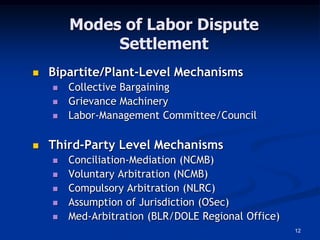 Labor dispute resolution systems | PPTX