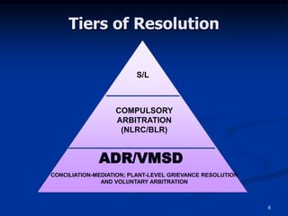 Resolution Tiers Labor dispute resolution systems | PPTX