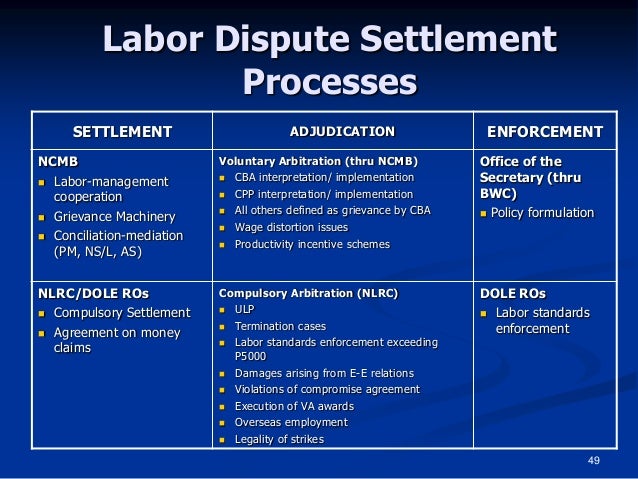 Labor Dispute Resolution Systems