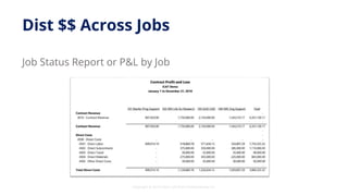 Labor Distribution &amp; Payroll Journal Entries for Government 