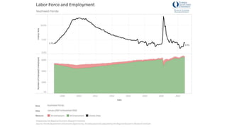Labor Force and Employment.pptx