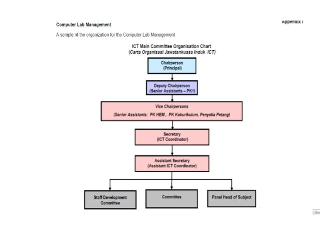 Laboratory Organizational Chart Sample