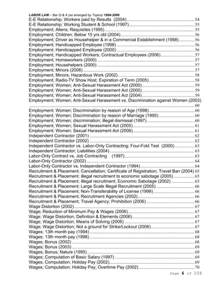 LABOR LAW – Bar Q & A (as arranged by Topics) 1994-2006
Page 6 of 108
E-E Relationship; Workers paid by Results (2004)..............................................................54
E-E Relationship; Working Student & School (1997)............................................................55
Employment; Aliens; Requisites (1995) ..................................................................................55
Employment; Children; Below 15 yrs old (2004)....................................................................56
Employment; Driver as Househelper & in a Commercial Establishment (1998) ..............56
Employment; Handicapped Employee (1998) .......................................................................56
Employment; Handicapped Employee (2000) .......................................................................56
Employment; Handicapped Workers; Contractual Employees (2006)...............................57
Employment; Homeworkers (2000) .........................................................................................57
Employment; Househelpers (2000) .........................................................................................57
Employment; Minors (2006)......................................................................................................57
Employment; Minors; Hazardous Work (2002)......................................................................58
Employment; Radio-TV Show Host; Expiration of Term (2005)..........................................58
Employment; Women; Anti-Sexual Harassment Act (2000)................................................59
Employment; Women; Anti-Sexual Harassment Act (2000)................................................59
Employment; Women; Anti-Sexual Harassment Act (2004)................................................59
Employment; Women; Anti-Sexual Harassment vs. Discrimination against Women (2003)
.......................................................................................................................................................60
Employment; Women; Discrimination by reason of Age (1998) .........................................60
Employment; Women; Discrimination by reason of Marriage (1995).................................60
Employment; Women; discrimination; illegal dismissal (1997)............................................60
Employment; Women; Sexual Harassment Act (2005) ........................................................61
Employment; Women; Sexual Harassment Act (2006) ........................................................61
Independent Contractor (2001) ................................................................................................62
Independent Contractor (2002) ................................................................................................62
Independent Contractor vs. Labor-Only Contracting; Four-Fold Test (2000) ..................63
Independent Contractor; Liabilities (2004)..............................................................................63
Labor-Only Contract vs. Job Contracting (1997)................................................................63
Labor-Only Contractor (2002)...................................................................................................64
Labor-Only Contractor vs. Independent Contractor (1994)..................................................64
Recruitment & Placement; Cancellation; Certificate of Registration; Travel Ban (2004) 65
Recruitment & Placement; illegal recruitment to economic sabotage (2005) ...................65
Recruitment & Placement; illegal recruitment; Economic Sabotage (2002) .....................65
Recruitment & Placement; Large Scale Illegal Recruitment (2005) ...................................66
Recruitment & Placement; Non-Transferability of License (1998)......................................66
Recruitment & Placement; Recruitment Agencies (2002)....................................................66
Recruitment & Placement; Travel Agency; Prohibition (2006) ............................................66
Wage Distortion (2002)..............................................................................................................67
Wage; Reduction of Minimum Pay & Wages (2006).............................................................67
Wage; Wage Distortion; Definition & Elements (2006).........................................................67
Wage; Wage Distortion; Means of Solving (2006) ................................................................67
Wage; Wage Distortion; Not a ground for Strike/Lockout (2006)........................................67
Wages; 13th month pay (1994) ................................................................................................68
Wages; 13th month pay (1998) ................................................................................................68
Wages; Bonus (2002) ................................................................................................................68
Wages; Bonus (2003) ................................................................................................................69
Wages; Bonus; Nature (1995) ..................................................................................................69
Wages; Computation of Basic Salary (1997) .........................................................................69
Wages; Computation; Holiday Pay (2002)..............................................................................69
Wages; Computation; Holiday Pay; Overtime Pay (2002)...................................................70
 
