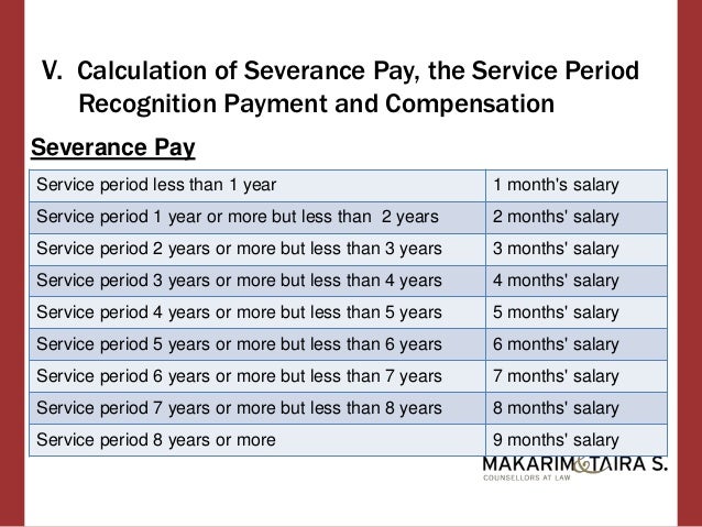 challenges encountered with indonesias rules and employment pay calculator
