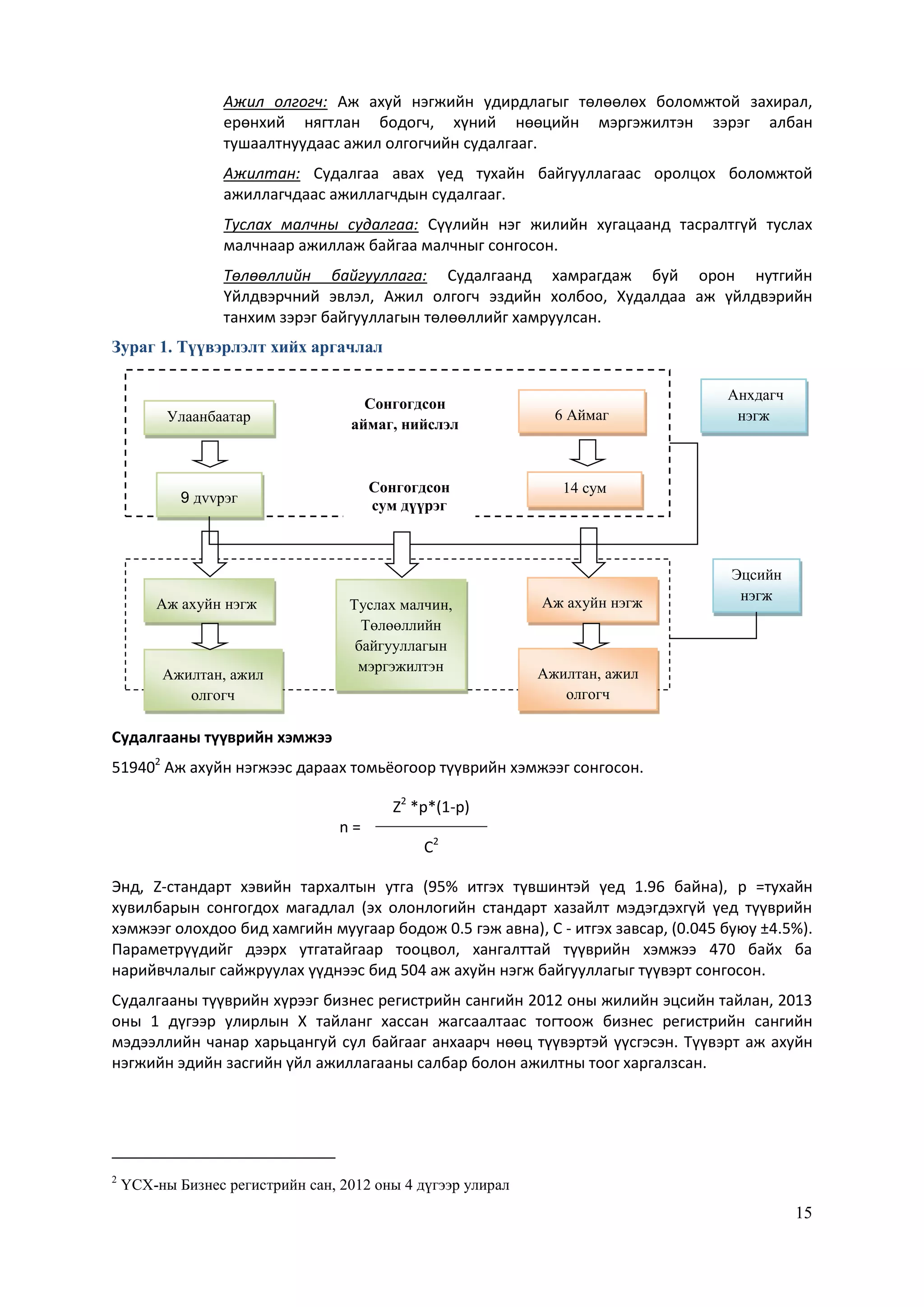 15
Ажил олгогч: Аж ахуй нэгжийн удирдлагыг төлөөлөх боломжтой захирал,
ерөнхий нягтлан бодогч, хүний нөөцийн мэргэжилтэн зэрэг албан
тушаалтнуудаас ажил олгогчийн судалгааг.
Ажилтан: Судалгаа авах үед тухайн байгууллагаас оролцох боломжтой
ажиллагчдаас ажиллагчдын судалгааг.
Туслах малчны судалгаа: Сүүлийн нэг жилийн хугацаанд тасралтгүй туслах
малчнаар ажиллаж байгаа малчныг сонгосон.
Төлөөллийн байгууллага: Судалгаанд хамрагдаж буй орон нутгийн
Үйлдвэрчний эвлэл, Ажил олгогч эздийн холбоо, Худалдаа аж үйлдвэрийн
танхим зэрэг байгууллагын төлөөллийг хамруулсан.
Зураг 1. Түүвэрлэлт хийх аргачлал
Судалгааны түүврийн хэмжээ
519402
Аж ахуйн нэгжээс дараах томьёогоор түүврийн хэмжээг сонгосон.
n =
Z2
*p*(1-p)
C2
Энд, Z-стандарт хэвийн тархалтын утга (95% итгэх түвшинтэй үед 1.96 байна), p =тухайн
хувилбарын сонгогдох магадлал (эх олонлогийн стандарт хазайлт мэдэгдэхгүй үед түүврийн
хэмжээг олохдоо бид хамгийн муугаар бодож 0.5 гэж авна), С - итгэх завсар, (0.045 буюу ±4.5%).
Параметрүүдийг дээрх утгатайгаар тооцвол, хангалттай түүврийн хэмжээ 470 байх ба
нарийвчлалыг сайжруулах үүднээс бид 504 аж ахуйн нэгж байгууллагыг түүвэрт сонгосон.
Судалгааны түүврийн хүрээг бизнес регистрийн сангийн 2012 оны жилийн эцсийн тайлан, 2013
оны 1 дүгээр улирлын Х тайланг хассан жагсаалтаас тогтоож бизнес регистрийн сангийн
мэдээллийн чанар харьцангуй сул байгааг анхаарч нөөц түүвэртэй үүсгэсэн. Түүвэрт аж ахуйн
нэгжийн эдийн засгийн үйл ажиллагааны салбар болон ажилтны тоог харгалзсан.
2
ҮСХ-ны Бизнес регистрийн сан, 2012 оны 4 дүгээр улирал
9 дvvрэг
Аж ахуйн нэгж
Ажилтан, ажил
олгогч
6 Аймаг
Аж ахуйн нэгж
Ажилтан, ажил
олгогч
Сонгогдсон
аймаг, нийслэл
14 сум
Улаанбаатар
Сонгогдсон
сум дүүрэг
Анхдагч
нэгж
Эцсийн
нэгж
Туслах малчин,
Төлөөллийн
байгууллагын
мэргэжилтэн
 