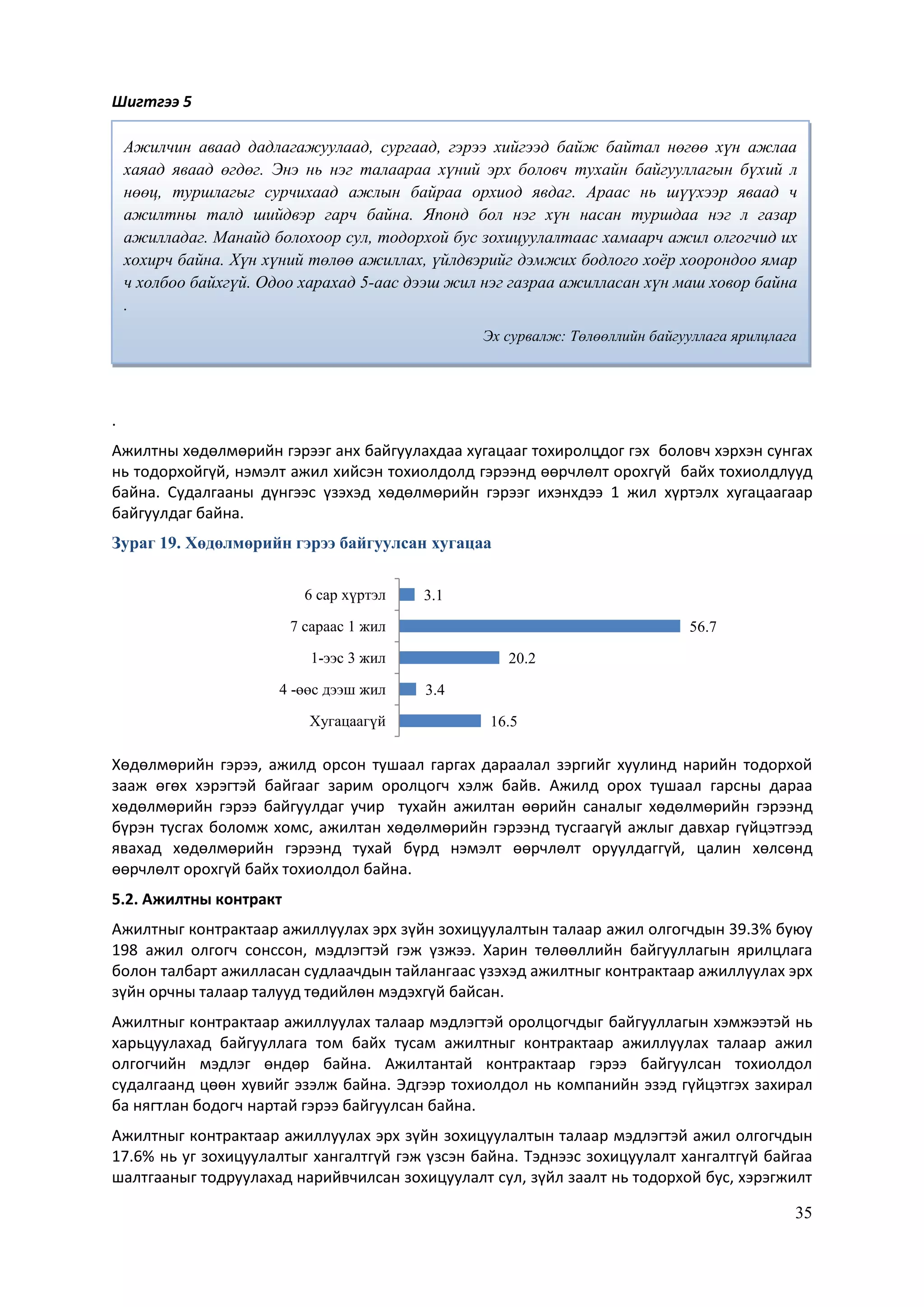 35
Шигтгээ 5
.
Ажилтны хөдөлмөрийн гэрээг анх байгуулахдаа хугацааг тохиролцдог гэх боловч хэрхэн сунгах
нь тодорхойгүй, нэмэлт ажил хийсэн тохиолдолд гэрээнд өөрчлөлт орохгүй байх тохиолдлууд
байна. Судалгааны дүнгээс үзэхэд хөдөлмөрийн гэрээг ихэнхдээ 1 жил хүртэлх хугацаагаар
байгуулдаг байна.
Зураг 19. Хөдөлмөрийн гэрээ байгуулсан хугацаа
Хөдөлмөрийн гэрээ, ажилд орсон тушаал гаргах дараалал зэргийг хуулинд нарийн тодорхой
зааж өгөх хэрэгтэй байгааг зарим оролцогч хэлж байв. Ажилд орох тушаал гарсны дараа
хөдөлмөрийн гэрээ байгуулдаг учир тухайн ажилтан өөрийн саналыг хөдөлмөрийн гэрээнд
бүрэн тусгах боломж хомс, ажилтан хөдөлмөрийн гэрээнд тусгаагүй ажлыг давхар гүйцэтгээд
явахад хөдөлмөрийн гэрээнд тухай бүрд нэмэлт өөрчлөлт оруулдаггүй, цалин хөлсөнд
өөрчлөлт орохгүй байх тохиолдол байна.
5.2. Ажилтны контракт
Ажилтныг контрактаар ажиллуулах эрх зүйн зохицуулалтын талаар ажил олгогчдын 39.3% буюу
198 ажил олгогч сонссон, мэдлэгтэй гэж үзжээ. Харин төлөөллийн байгууллагын ярилцлага
болон талбарт ажилласан судлаачдын тайлангаас үзэхэд ажилтныг контрактаар ажиллуулах эрх
зүйн орчны талаар талууд төдийлөн мэдэхгүй байсан.
Ажилтныг контрактаар ажиллуулах талаар мэдлэгтэй оролцогчдыг байгууллагын хэмжээтэй нь
харьцуулахад байгууллага том байх тусам ажилтныг контрактаар ажиллуулах талаар ажил
олгогчийн мэдлэг өндөр байна. Ажилтантай контрактаар гэрээ байгуулсан тохиолдол
судалгаанд цөөн хувийг эзэлж байна. Эдгээр тохиолдол нь компанийн эзэд гүйцэтгэх захирал
ба нягтлан бодогч нартай гэрээ байгуулсан байна.
Ажилтныг контрактаар ажиллуулах эрх зүйн зохицуулалтын талаар мэдлэгтэй ажил олгогчдын
17.6% нь уг зохицуулалтыг хангалтгүй гэж үзсэн байна. Тэднээс зохицуулалт хангалтгүй байгаа
шалтгааныг тодруулахад нарийвчилсан зохицуулалт сул, зүйл заалт нь тодорхой бус, хэрэгжилт
16.5
3.4
20.2
56.7
3.1
Хугацаагүй
4 -өөс дээш жил
1-ээс 3 жил
7 сараас 1 жил
6 сар хүртэл
Ажилчин аваад дадлагажуулаад, сургаад, гэрээ хийгээд байж байтал нөгөө хүн ажлаа
хаяад яваад өгдөг. Энэ нь нэг талаараа хүний эрх боловч тухайн байгууллагын бүхий л
нөөц, туршлагыг сурчихаад ажлын байраа орхиод явдаг. Араас нь шүүхээр яваад ч
ажилтны талд шийдвэр гарч байна. Японд бол нэг хүн насан туршдаа нэг л газар
ажилладаг. Манайд болохоор сул, тодорхой бус зохицуулалтаас хамаарч ажил олгогчид их
хохирч байна. Хүн хүний төлөө ажиллах, үйлдвэрийг дэмжих бодлого хоѐр хоорондоо ямар
ч холбоо байхгүй. Одоо харахад 5-аас дээш жил нэг газраа ажилласан хүн маш ховор байна
.
Эх сурвалж: Төлөөллийн байгууллага ярилцлага
 