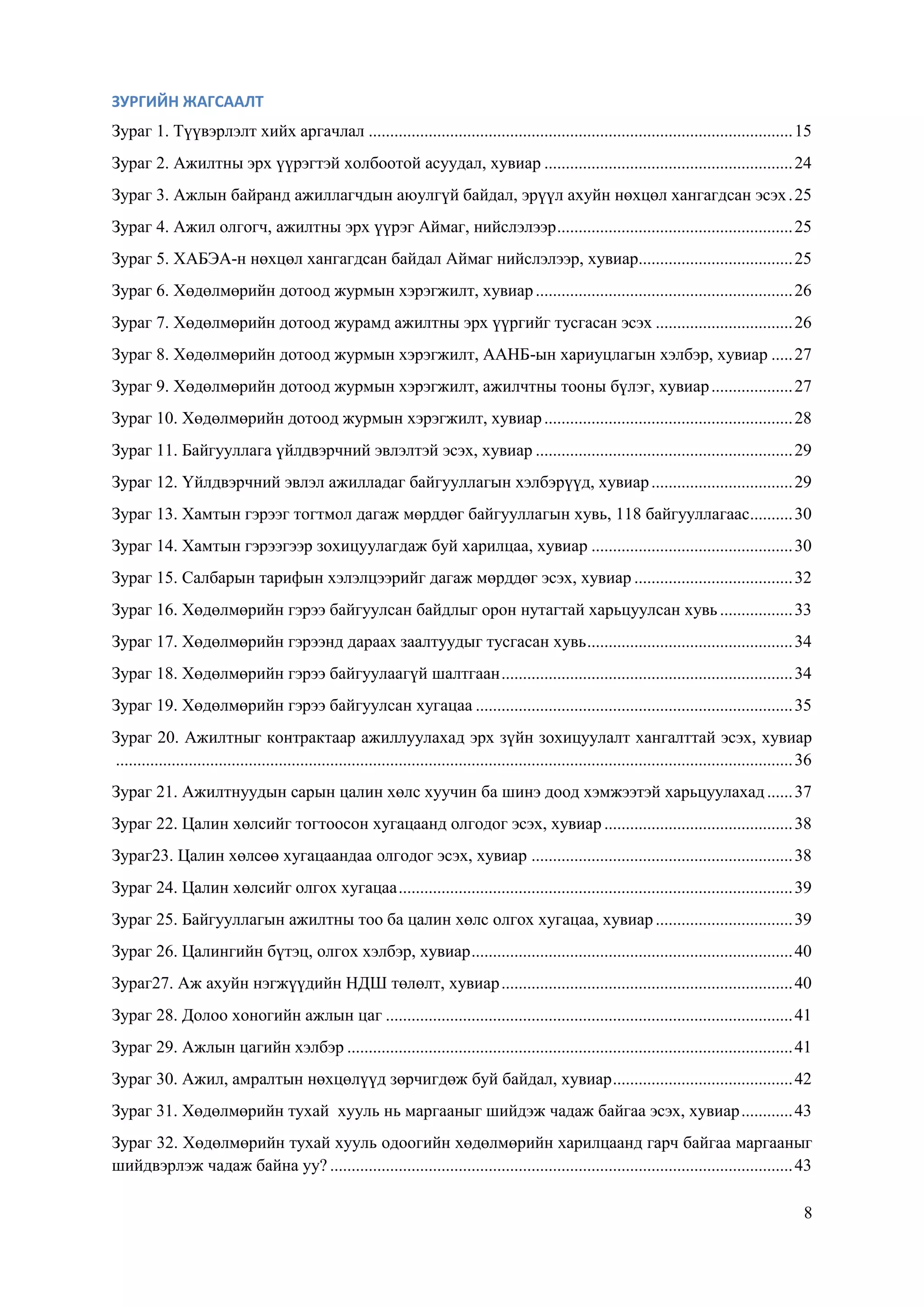 8
ЗУРГИЙН ЖАГСААЛТ
Зураг 1. Түүвэрлэлт хийх аргачлал ...................................................................................................15
Зураг 2. Ажилтны эрх үүрэгтэй холбоотой асуудал, хувиар ..........................................................24
Зураг 3. Ажлын байранд ажиллагчдын аюулгүй байдал, эрүүл ахуйн нөхцөл хангагдсан эсэх.25
Зураг 4. Ажил олгогч, ажилтны эрх үүрэг Аймаг, нийслэлээр.......................................................25
Зураг 5. ХАБЭА-н нөхцөл хангагдсан байдал Аймаг нийслэлээр, хувиар....................................25
Зураг 6. Хөдөлмөрийн дотоод журмын хэрэгжилт, хувиар............................................................26
Зураг 7. Хөдөлмөрийн дотоод журамд ажилтны эрх үүргийг тусгасан эсэх ................................26
Зураг 8. Хөдөлмөрийн дотоод журмын хэрэгжилт, ААНБ-ын хариуцлагын хэлбэр, хувиар .....27
Зураг 9. Хөдөлмөрийн дотоод журмын хэрэгжилт, ажилчтны тооны бүлэг, хувиар...................27
Зураг 10. Хөдөлмөрийн дотоод журмын хэрэгжилт, хувиар..........................................................28
Зураг 11. Байгууллага үйлдвэрчний эвлэлтэй эсэх, хувиар ............................................................29
Зураг 12. Үйлдвэрчний эвлэл ажилладаг байгууллагын хэлбэрүүд, хувиар.................................29
Зураг 13. Хамтын гэрээг тогтмол дагаж мөрддөг байгууллагын хувь, 118 байгууллагаас..........30
Зураг 14. Хамтын гэрээгээр зохицуулагдаж буй харилцаа, хувиар ...............................................30
Зураг 15. Салбарын тарифын хэлэлцээрийг дагаж мөрддөг эсэх, хувиар .....................................32
Зураг 16. Хөдөлмөрийн гэрээ байгуулсан байдлыг орон нутагтай харьцуулсан хувь.................33
Зураг 17. Хөдөлмөрийн гэрээнд дараах заалтуудыг тусгасан хувь................................................34
Зураг 18. Хөдөлмөрийн гэрээ байгуулаагүй шалтгаан....................................................................34
Зураг 19. Хөдөлмөрийн гэрээ байгуулсан хугацаа ..........................................................................35
Зураг 20. Ажилтныг контрактаар ажиллуулахад эрх зүйн зохицуулалт хангалттай эсэх, хувиар
..............................................................................................................................................................36
Зураг 21. Ажилтнуудын сарын цалин хөлс хуучин ба шинэ доод хэмжээтэй харьцуулахад......37
Зураг 22. Цалин хөлсийг тогтоосон хугацаанд олгодог эсэх, хувиар ............................................38
Зураг23. Цалин хөлсөө хугацаандаа олгодог эсэх, хувиар .............................................................38
Зураг 24. Цалин хөлсийг олгох хугацаа............................................................................................39
Зураг 25. Байгууллагын ажилтны тоо ба цалин хөлс олгох хугацаа, хувиар................................39
Зураг 26. Цалингийн бүтэц, олгох хэлбэр, хувиар...........................................................................40
Зураг27. Аж ахуйн нэгжүүдийн НДШ төлөлт, хувиар....................................................................40
Зураг 28. Долоо хоногийн ажлын цаг ...............................................................................................41
Зураг 29. Ажлын цагийн хэлбэр ........................................................................................................41
Зураг 30. Ажил, амралтын нөхцөлүүд зөрчигдөж буй байдал, хувиар..........................................42
Зураг 31. Хөдөлмөрийн тухай хууль нь маргааныг шийдэж чадаж байгаа эсэх, хувиар............43
Зураг 32. Хөдөлмөрийн тухай хууль одоогийн хөдөлмөрийн харилцаанд гарч байгаа маргааныг
шийдвэрлэж чадаж байна уу? ............................................................................................................43
 