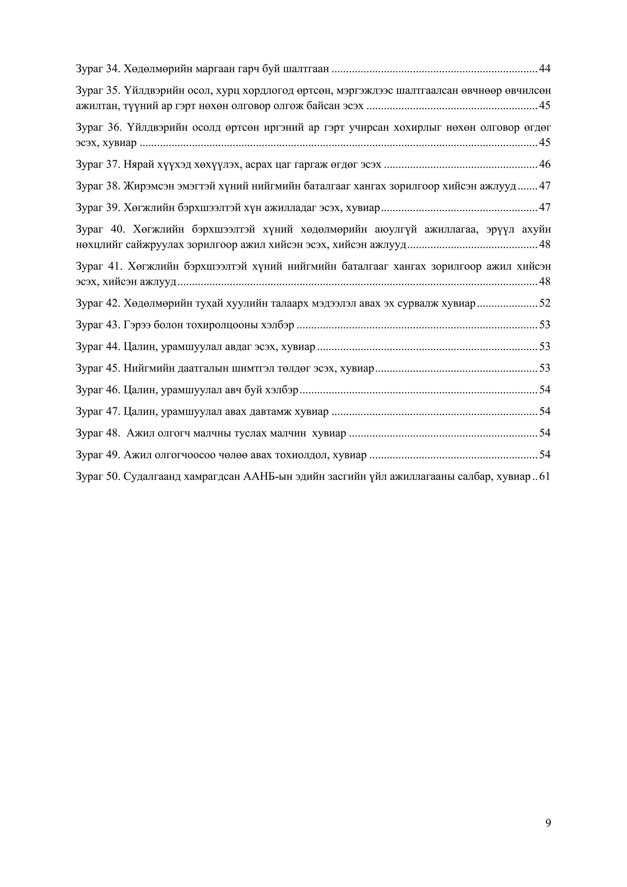 9
Зураг 34. Хөдөлмөрийн маргаан гарч буй шалтгаан .......................................................................44
Зураг 35. Үйлдвэрийн осол, хурц хордлогод өртсөн, мэргэжлээс шалтгаалсан өвчнөөр өвчилсөн
ажилтан, түүний ар гэрт нөхөн олговор олгож байсан эсэх ...........................................................45
Зураг 36. Үйлдвэрийн осолд өртсөн иргэний ар гэрт учирсан хохирлыг нөхөн олговор өгдөг
эсэх, хувиар .........................................................................................................................................45
Зураг 37. Нярай хүүхэд хөхүүлэх, асрах цаг гаргаж өгдөг эсэх .....................................................46
Зураг 38. Жирэмсэн эмэгтэй хүний нийгмийн баталгааг хангах зорилгоор хийсэн ажлууд.......47
Зураг 39. Хөгжлийн бэрхшээлтэй хүн ажилладаг эсэх, хувиар......................................................47
Зураг 40. Хөгжлийн бэрхшээлтэй хүний хөдөлмөрийн аюулгүй ажиллагаа, эрүүл ахуйн
нөхцлийг сайжруулах зорилгоор ажил хийсэн эсэх, хийсэн ажлууд.............................................48
Зураг 41. Хөгжлийн бэрхшээлтэй хүний нийгмийн баталгааг хангах зорилгоор ажил хийсэн
эсэх, хийсэн ажлууд............................................................................................................................48
Зураг 42. Хөдөлмөрийн тухай хуулийн талаарх мэдээлэл авах эх сурвалж хувиар.....................52
Зураг 43. Гэрээ болон тохиролцооны хэлбэр ...................................................................................53
Зураг 44. Цалин, урамшуулал авдаг эсэх, хувиар............................................................................53
Зураг 45. Нийгмийн даатгалын шимтгэл төлдөг эсэх, хувиар........................................................53
Зураг 46. Цалин, урамшуулал авч буй хэлбэр..................................................................................54
Зураг 47. Цалин, урамшуулал авах давтамж хувиар .......................................................................54
Зураг 48. Ажил олгогч малчны туслах малчин хувиар .................................................................54
Зураг 49. Ажил олгогчоосоо чөлөө авах тохиолдол, хувиар ..........................................................54
Зураг 50. Судалгаанд хамрагдсан ААНБ-ын эдийн засгийн үйл ажиллагааны салбар, хувиар..61
 