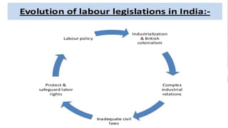 Mission
 What is the reason the
company exists?
 Do you have an official
company mission
statement?
 