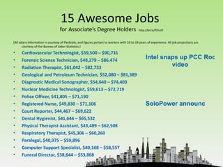 15 Awesome Jobs
                                  for Associate’s Degree Holders                             http://bit.ly/fOioJO


(All salary information is courtesy of PayScale, and figures pertain to workers with 10 to 19 years of experience. All job projections are
       courtesy of the Bureau of Labor Statistics.)
•     Cardiovascular Technologist, $59,500 – $90,731
•     Forensic Science Technician, $48,279 – $86,474
                                                                                                  Intel snaps up PCC Rock C
•     Radiation Therapist, $61,042 – $82,733                                                               video
•     Geological and Petroleum Technician, $52,080 – $81,389
•     Diagnostic Medical Sonographer, $54,640 – $74,403
•     Nuclear Medicine Technologist, $59,613 – $72,719
•     Police Officer, $41,805 – $71,190
•     Registered Nurse, $49,830 – $71,106                                                         SoloPower announces Por
•     Court Reporter, $44,467 – $69,622
•     Dental Hygienist, $41,644 – $65,532
•     Physical Therapist Assistant, $43,489 – $62,508
•     Respiratory Therapist, $45,306 – $60,260
•     Paralegal, $40,975 – $59,896
•     Computer Support Specialist, $40,168 – $58,557
•     Funeral Director, $38,644 – $53,868
 