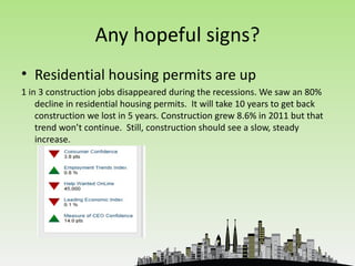 Any hopeful signs?
• Residential housing permits are up
1 in 3 construction jobs disappeared during the recessions. We saw an 80%
    decline in residential housing permits. It will take 10 years to get back
    construction we lost in 5 years. Construction grew 8.6% in 2011 but that
    trend won’t continue. Still, construction should see a slow, steady
    increase.
 