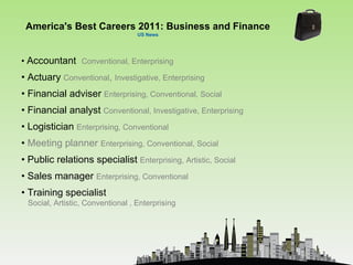 America's Best Careers 2011: Business and Finance
                                  US News




• Accountant Conventional, Enterprising
• Actuary Conventional, Investigative, Enterprising
• Financial adviser Enterprising, Conventional, Social
• Financial analyst Conventional, Investigative, Enterprising
• Logistician Enterprising, Conventional
• Meeting planner Enterprising, Conventional, Social
• Public relations specialist Enterprising, Artistic, Social
• Sales manager Enterprising, Conventional
• Training specialist
 Social, Artistic, Conventional , Enterprising
 