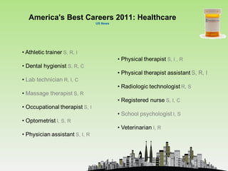 America's Best Careers 2011: Healthcare
                 US News
 