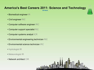 America's Best Careers 2011: Science and Technology
                                     US News


 • Biomedical engineer IR

 • Civil engineer RIC

 • Computer software engineer IRC

 • Computer support specialist RIC

 • Computer systems analyst ICR

 • Environmental engineering technician RIC

 • Environmental science technician IRC

 • Hydrologist IR

 • Meteorologist IR

 • Network architect CIR
 
