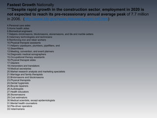 Fastest Growth Nationally
***Despite rapid growth in the construction sector, employment in 2020 is
not expected to reach its pre-recessionary annual average peak of 7.7 million
in 2006. (http://www.bls.gov/news.release/ecopro.nr0.htm)
4.Personal care aides
5.Home health aides
6.Biomedical engineers
7.Helpers--brickmasons, blockmasons, stonemasons, and tile and marble setters
8.Veterinary technologists and technicians
9.Reinforcing iron and rebar workers
10.Physical therapist assistants
11.Helpers--pipelayers, plumbers, pipefitters, and
12.Steamfitters
13.Meeting, convention, and event planners
14.Diagnostic medical sonographers
15.Occupational therapy assistants
16.Physical therapist aides
17.Glaziers
18.Interpreters and translators
19.Medical secretaries
20.Market research analysts and marketing specialists
21.Marriage and family therapists
22.Brickmasons and blockmasons
23.Physical therapists
24.Dental hygienists
25.Bicycle repairers
26.Audiologists
27.Health educators
28.Stonemasons
29.Cost estimators
30.Medical scientists, except epidemiologists
31.Mental health counselors
32.Pile-driver operators
33.Veterinarians
 