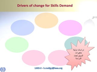 Drivers of change for Skills Demand
‫دولية‬ ‫دراسات‬
‫متغيرات‬
‫تحت‬ ‫السوق‬
‫الدراسة‬
 