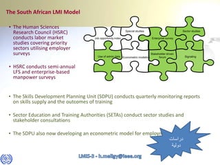 • The Skills Development Planning Unit (SDPU) conducts quarterly monitoring reports
on skills supply and the outcomes of training
• Sector Education and Training Authorities (SETAs) conduct sector studies and
stakeholder consultations
• The SDPU also now developing an econometric model for employment projections
The South African LMI Model
Econometric modeling
Job opportunity index Enterprise survey
SignalingUse of admin data
Special studies Sector studies
Stakeholder driven
forum
• The Human Sciences
Research Council (HSRC)
conducts labor market
studies covering priority
sectors utilising employer
surveys
• HSRC conducts semi-annual
LFS and enterprise-based
manpower surveys
‫دراسات‬
‫دولية‬
 